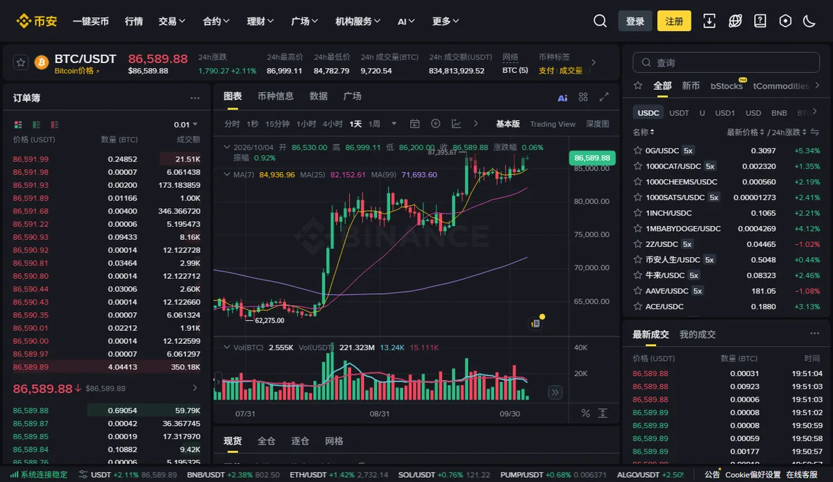 币安 BTC/USDT 现货交易页，左侧订单簿的数量一列能看到 0.00007、0.00014 这样的小数量，右下最新成交里也有 0.00031、0.00006